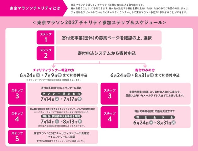 【超話題】東京マラソン2027で世界に水を！🌍チャリティ参加