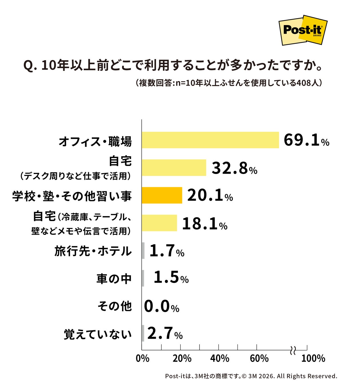 超話題!渋谷ヒカリエで若者が「手書き」選ぶワケとは?☕️✨