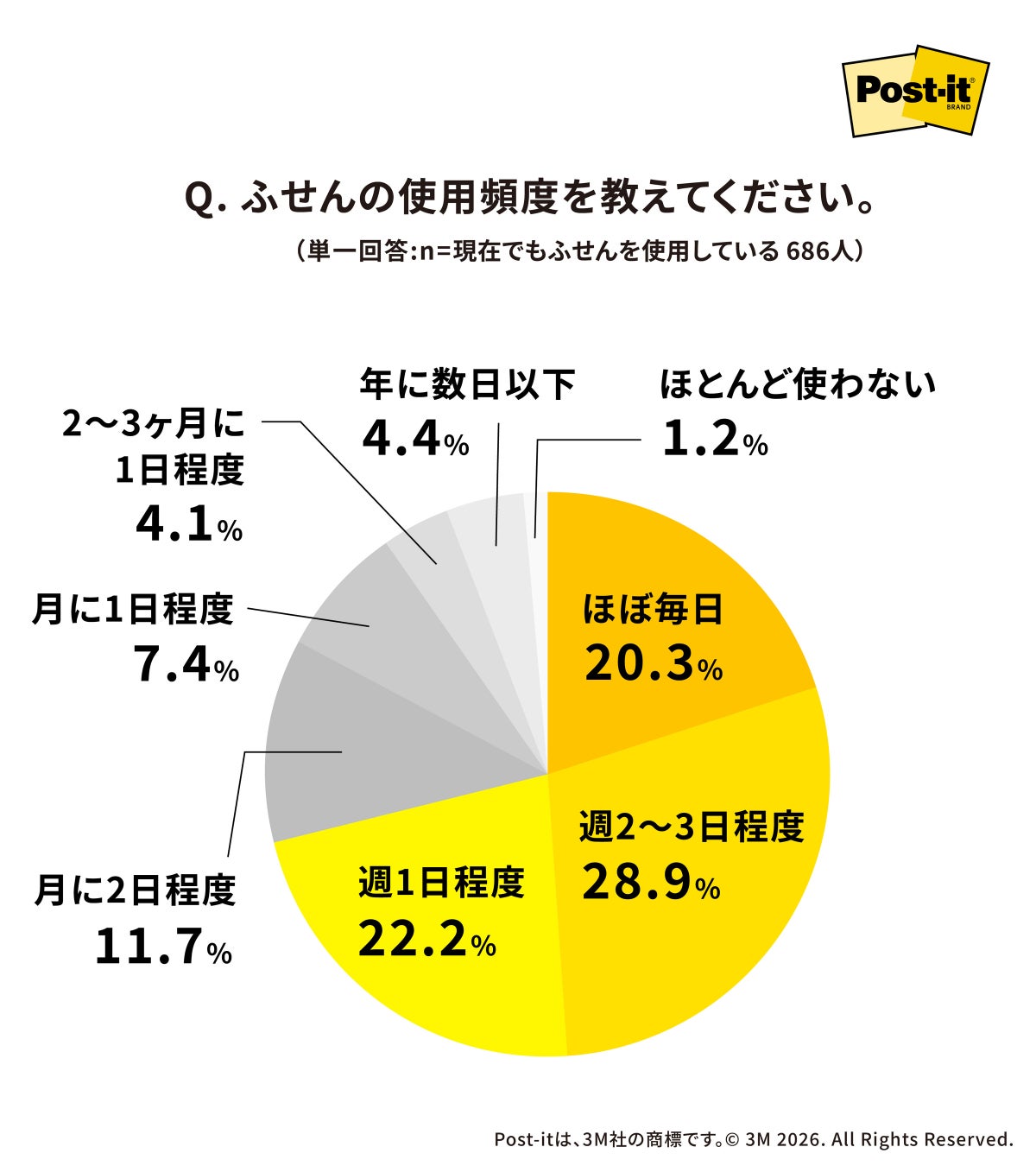 超話題!渋谷ヒカリエで若者が「手書き」選ぶワケとは?☕️✨