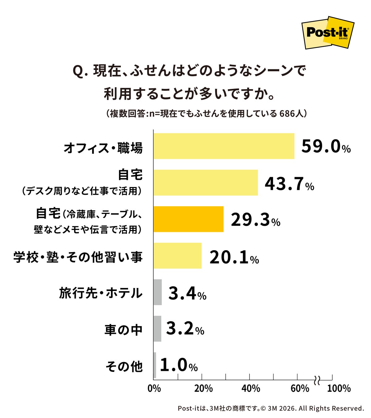 超話題!渋谷ヒカリエで若者が「手書き」選ぶワケとは?☕️✨