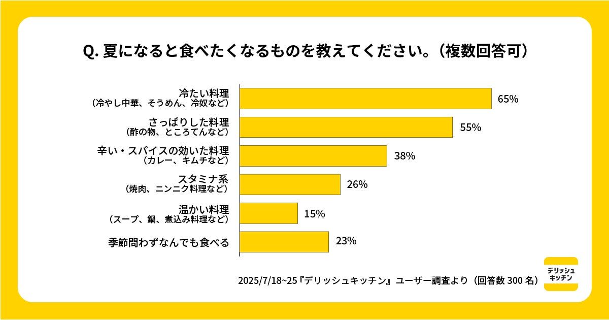 デリッシュ新作!火を使わない酷暑日そうめんが激ウマ確定🍜😋