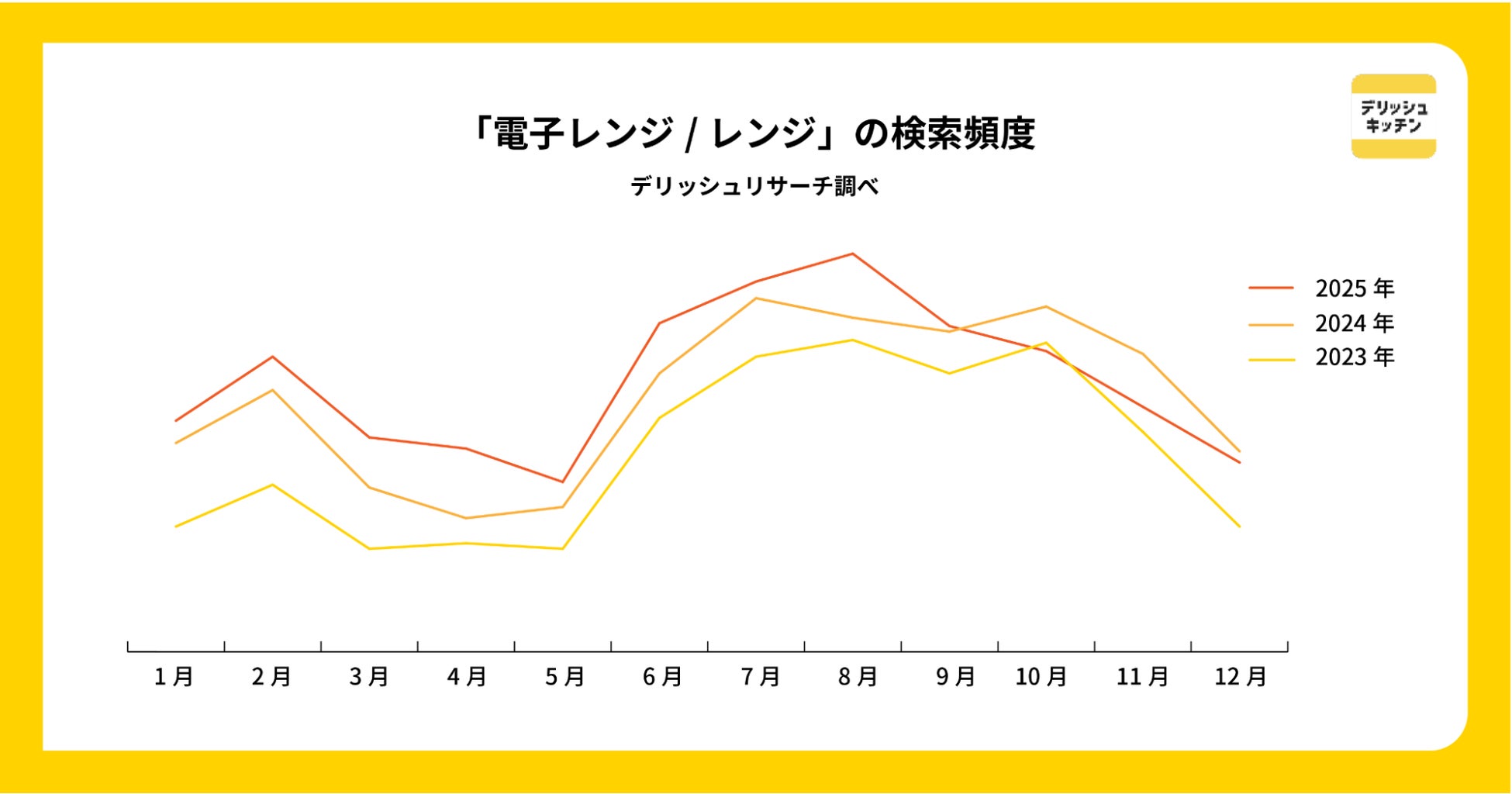 デリッシュ新作!火を使わない酷暑日そうめんが激ウマ確定🍜😋