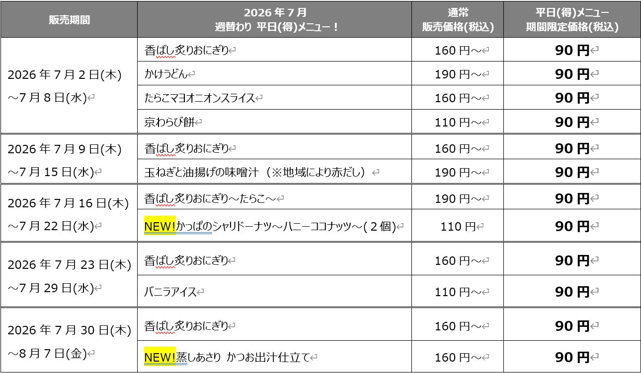 【超話題】かっぱ寿司の平日90円メニューは必食🍣😋