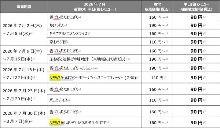 【超話題】かっぱ寿司の平日90円メニューは必食🍣😋