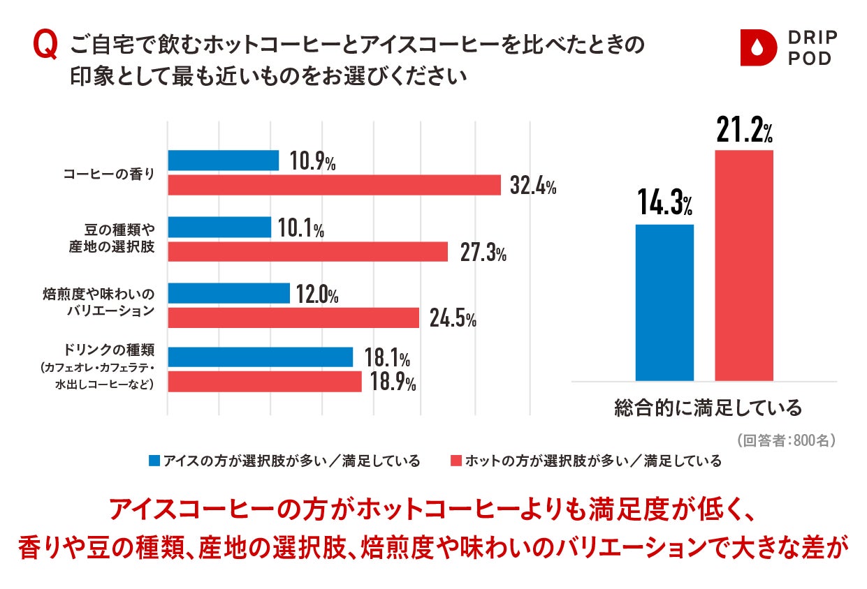 90円から！超話題「ひみつのドリップ」45種が激ウマ確定で再