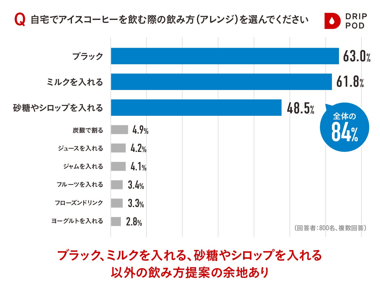 90円から！超話題「ひみつのドリップ」45種が激ウマ確定で再