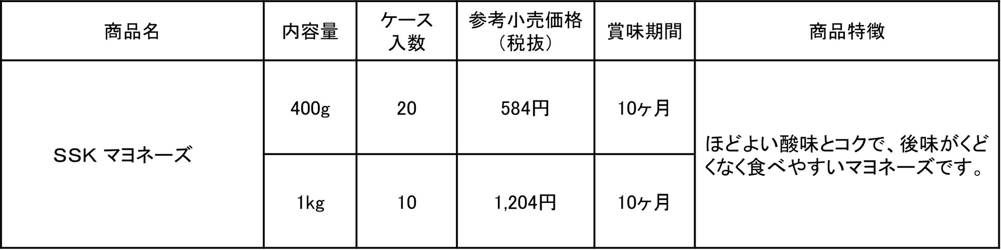 ＳＳＫマヨネーズ刷新！大容量で超話題＆必買い確定💰✨