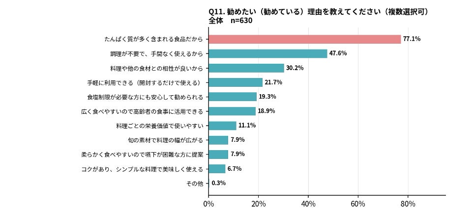 管理栄養士95%推奨!シーチキン純は必食健康食🐟✨