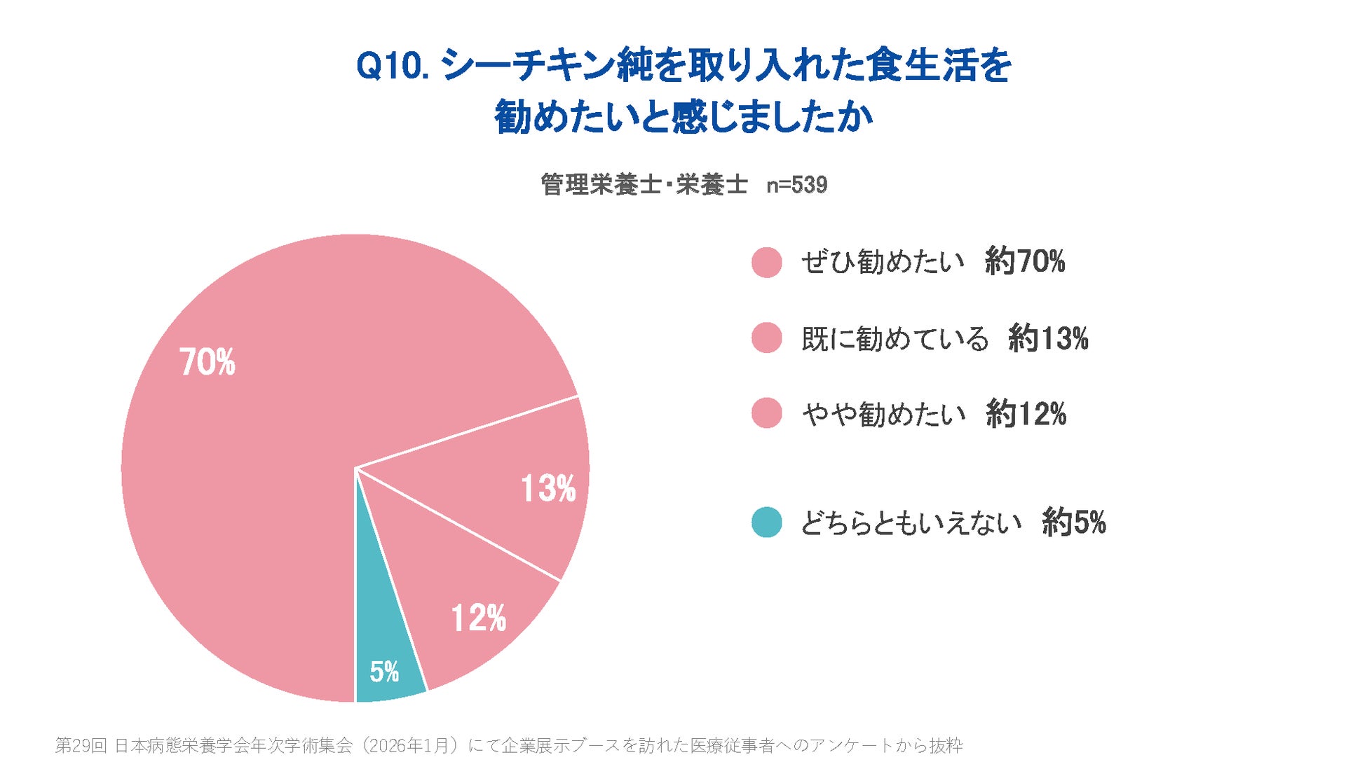管理栄養士95%推奨!シーチキン純は必食健康食🐟✨