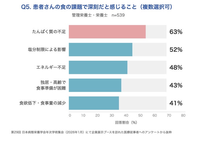 管理栄養士95%推奨!シーチキン純は必食健康食🐟✨