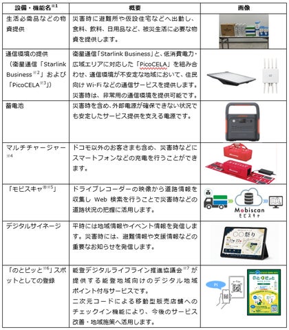 能登にファミマが走る!激ウマ確定グルメを必食😋✨