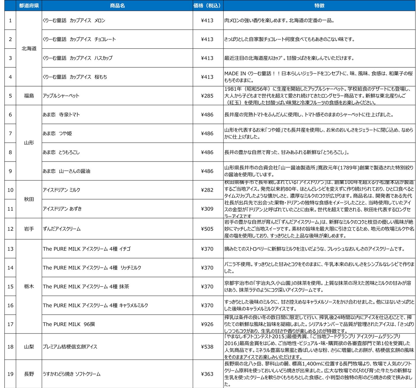 高輪アイスパーク2026開催！70種以上が激ウマ確定🤤🍦