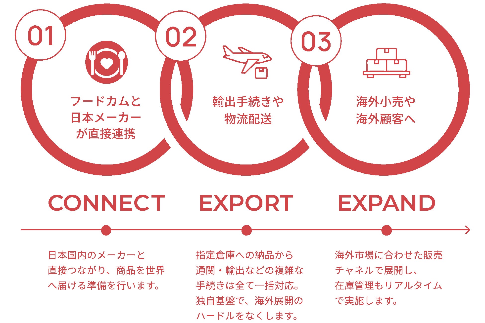 フードカム採用加速!激ウマ食の未来がココに!🤩