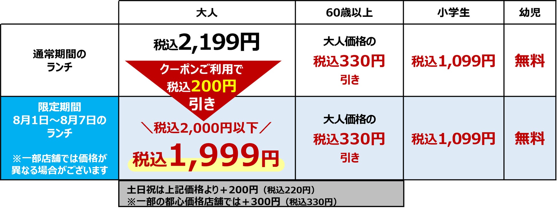 【超話題】しゃぶ葉で1200円超割引！🉐