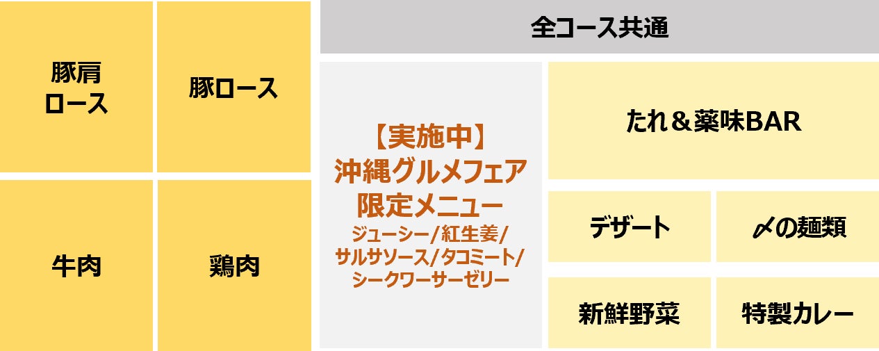 【超話題】しゃぶ葉で1200円超割引！🉐