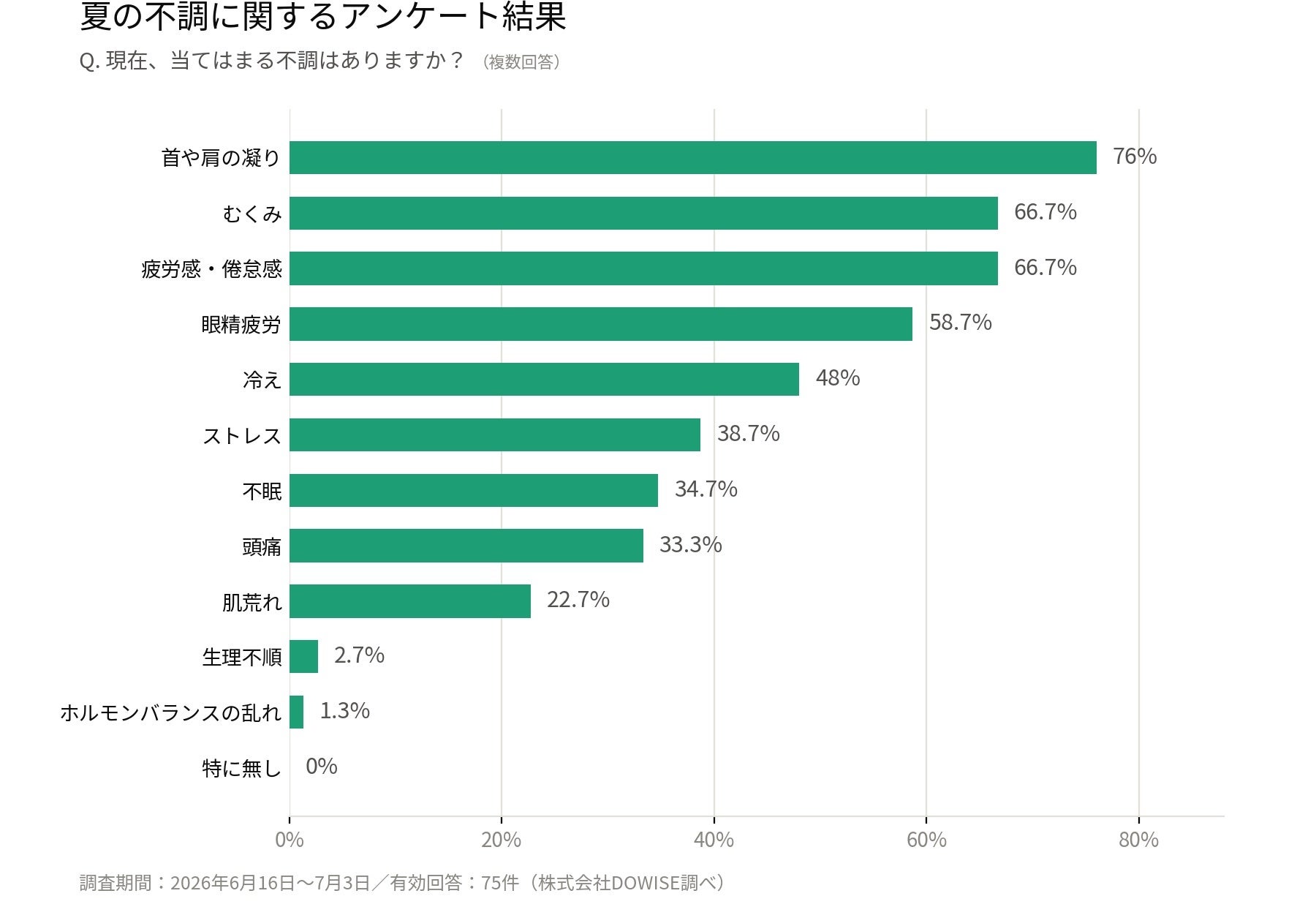 ミント×紫蘇で超話題！夏冷え対策のwamca限定ブレンド🌿✨