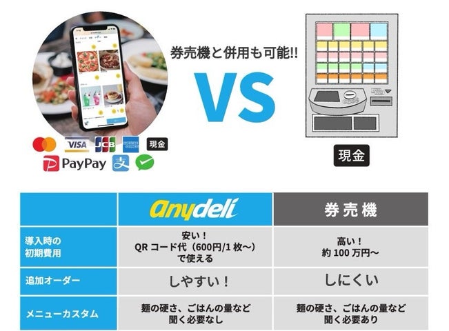 券売機消滅でラーメン界激震!新時代のオーダー方法とは?🍜💡
