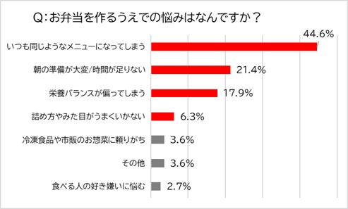 永谷園『おとなの味ごま』明太味！激ウマ確定🍱✨