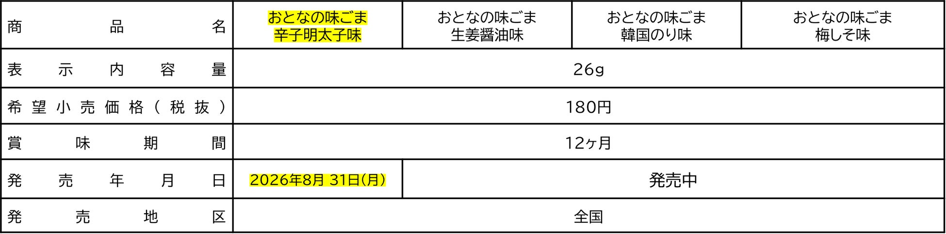 永谷園『おとなの味ごま』明太味！激ウマ確定🍱✨