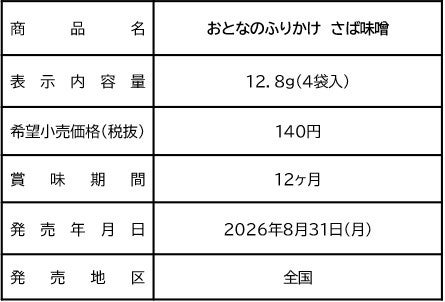 激ウマ確定!「おとなのさば味噌ふりかけ」必食😋