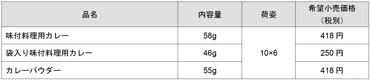 これ1本で激ウマ確定!料理が神レベルに🍛✨