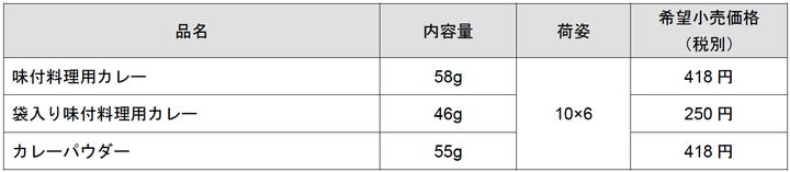 これ1本で激ウマ確定!料理が神レベルに🍛✨