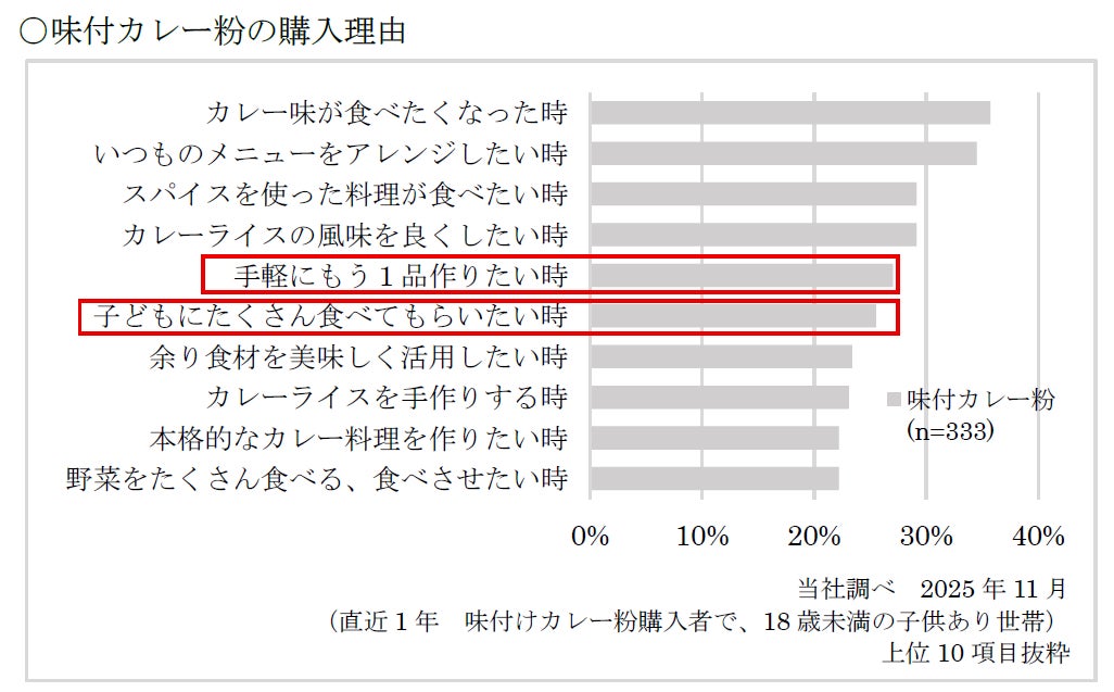これ1本で激ウマ確定!料理が神レベルに🍛✨
