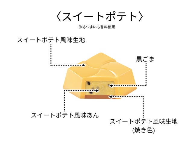 チロルの本気芋!スイートポテトが激ウマ確定🍠✨