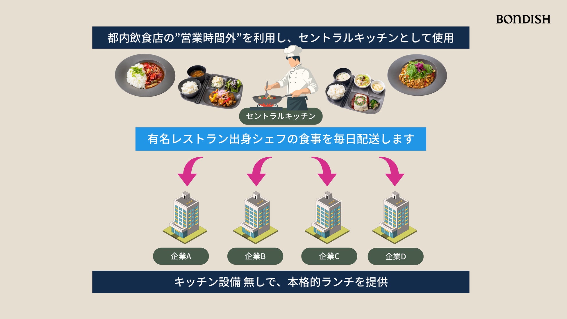 出社ランチ難民必食!週イチ社食が3倍人気の理由🍽️🚀