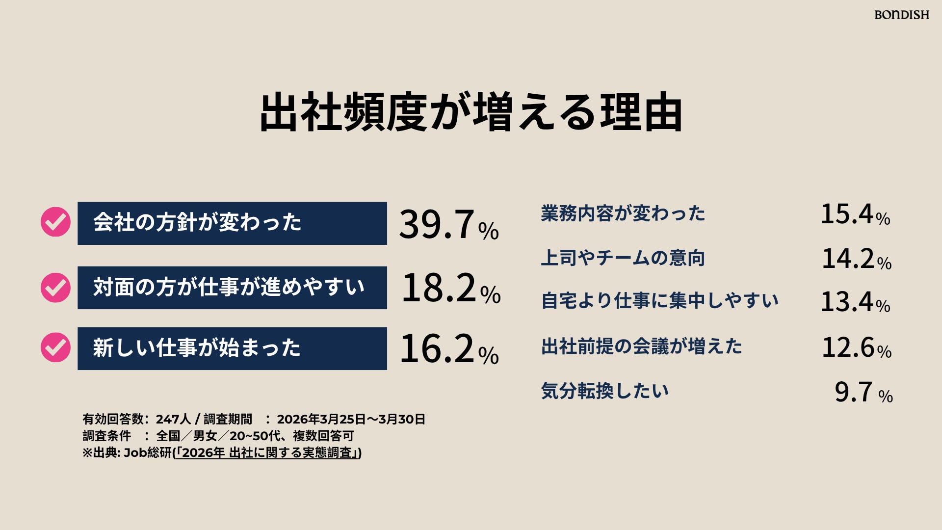 出社ランチ難民必食!週イチ社食が3倍人気の理由🍽️🚀