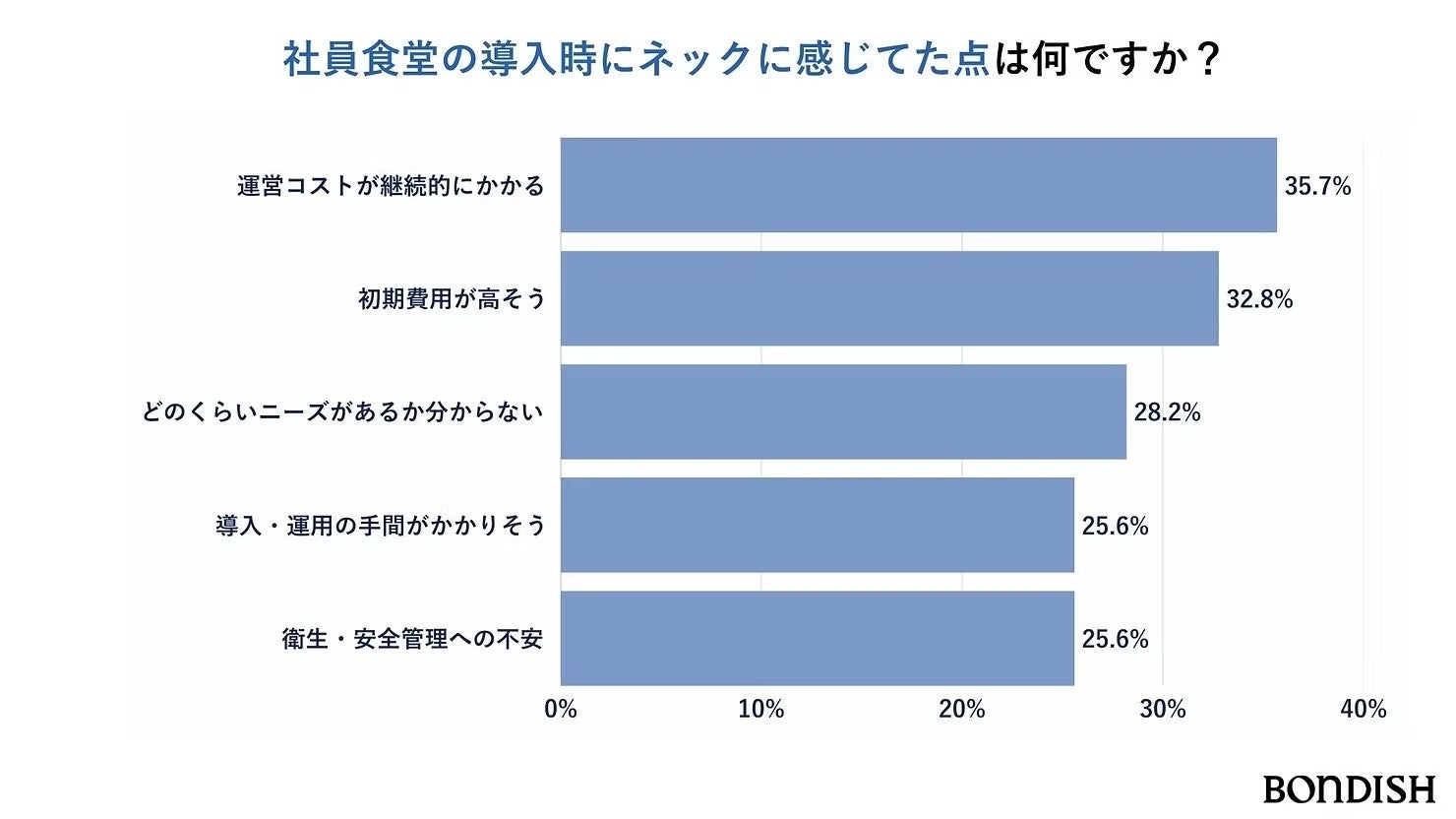週イチ社食が超話題!ランチ代激減&激ウマ確定🍱✨