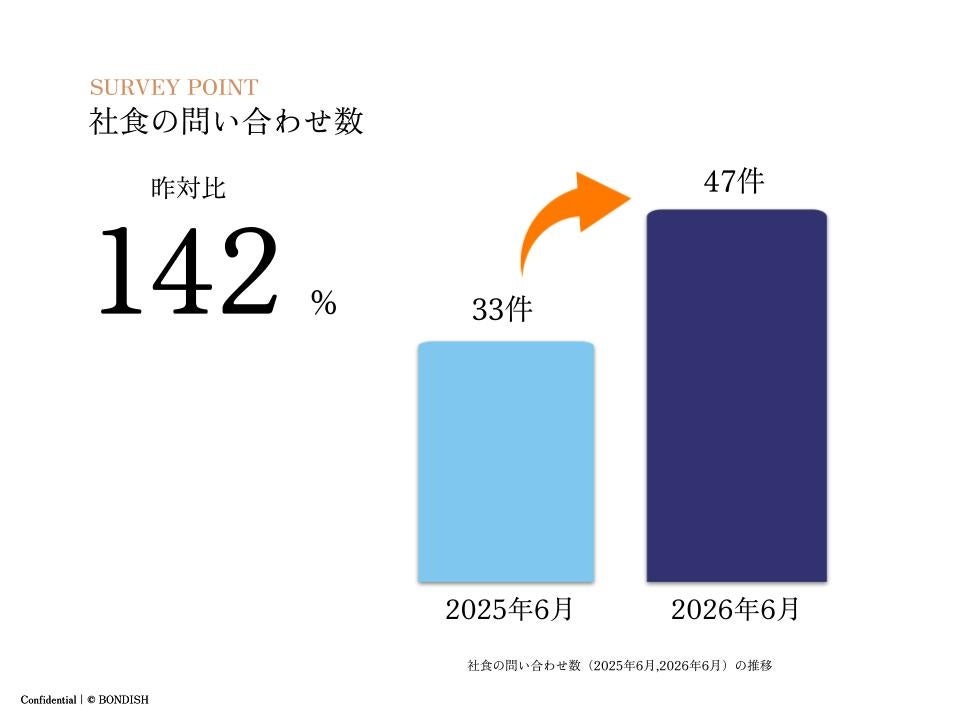 週イチ社食が超話題!ランチ代激減&激ウマ確定🍱✨