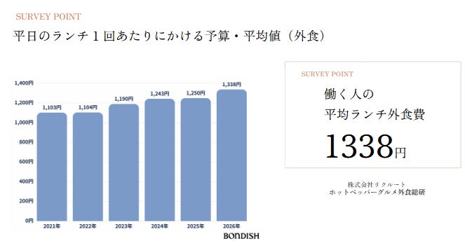 週イチ社食が超話題!ランチ代激減&激ウマ確定🍱✨