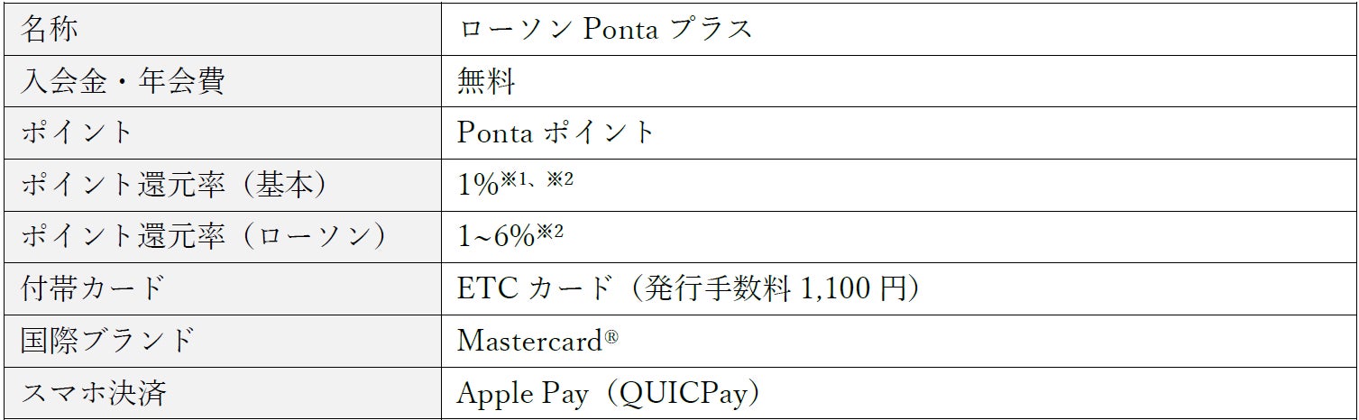激ウマ確定！ローソンPonta15%還元店追加で食費爆益💰✨