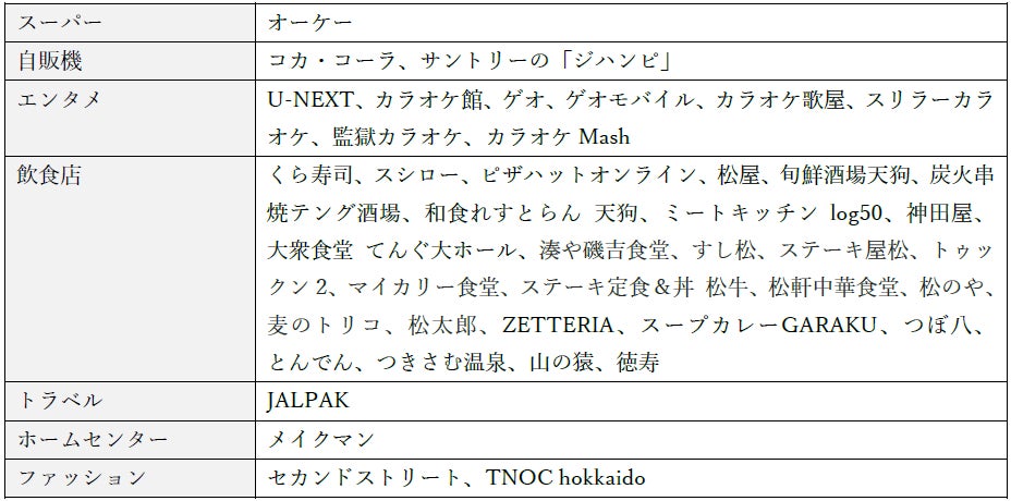 激ウマ確定！ローソンPonta15%還元店追加で食費爆益💰✨