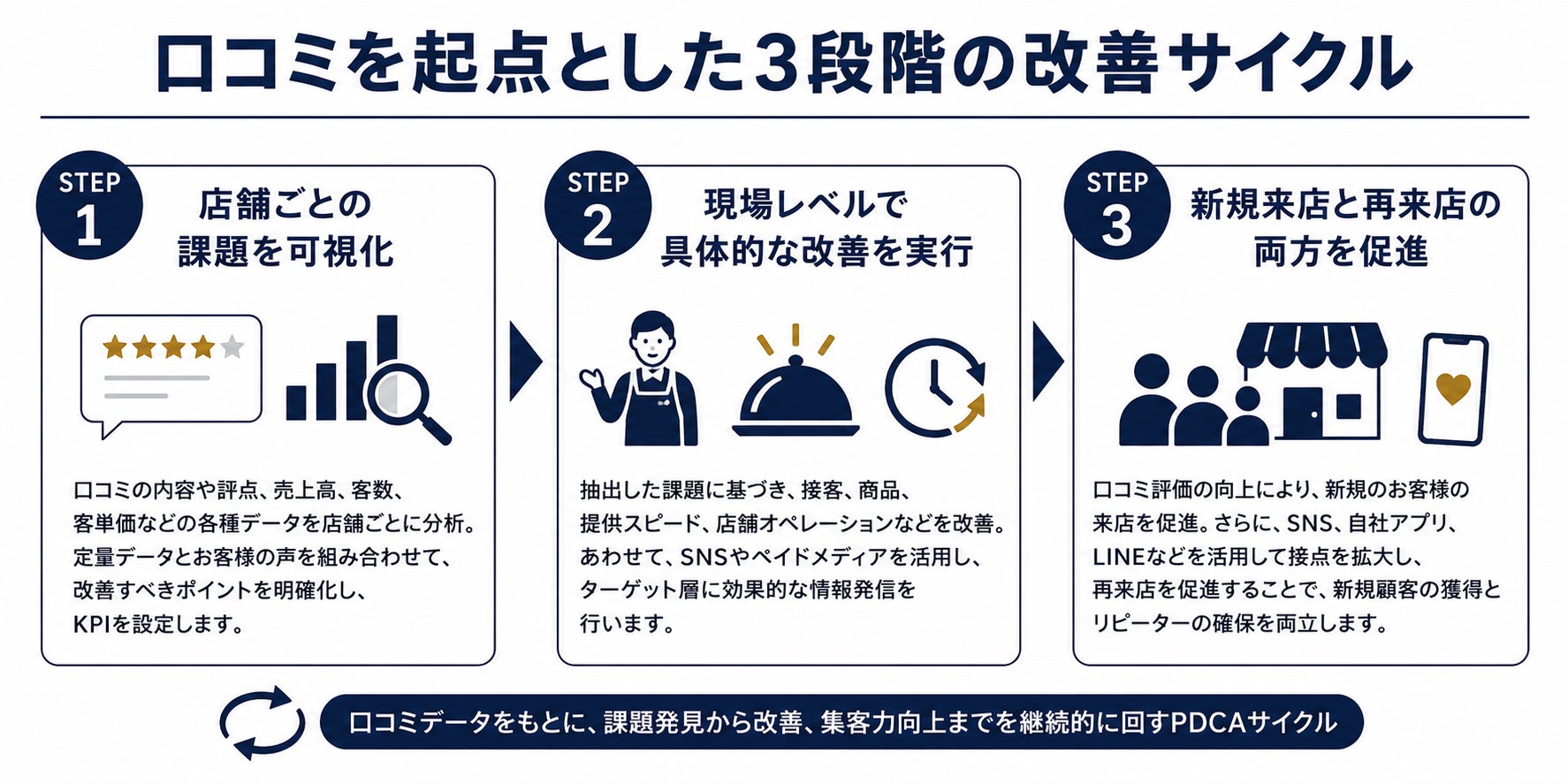 ホリイフード衝撃検証!口コミで売上UPの真実が超話題📈✨