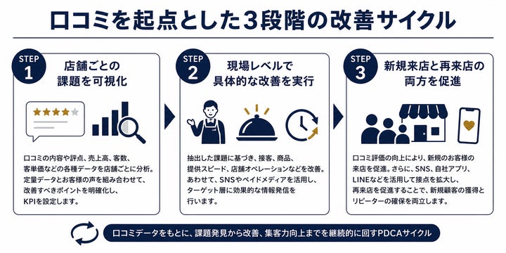 ホリイフード衝撃検証!口コミで売上UPの真実が超話題📈✨