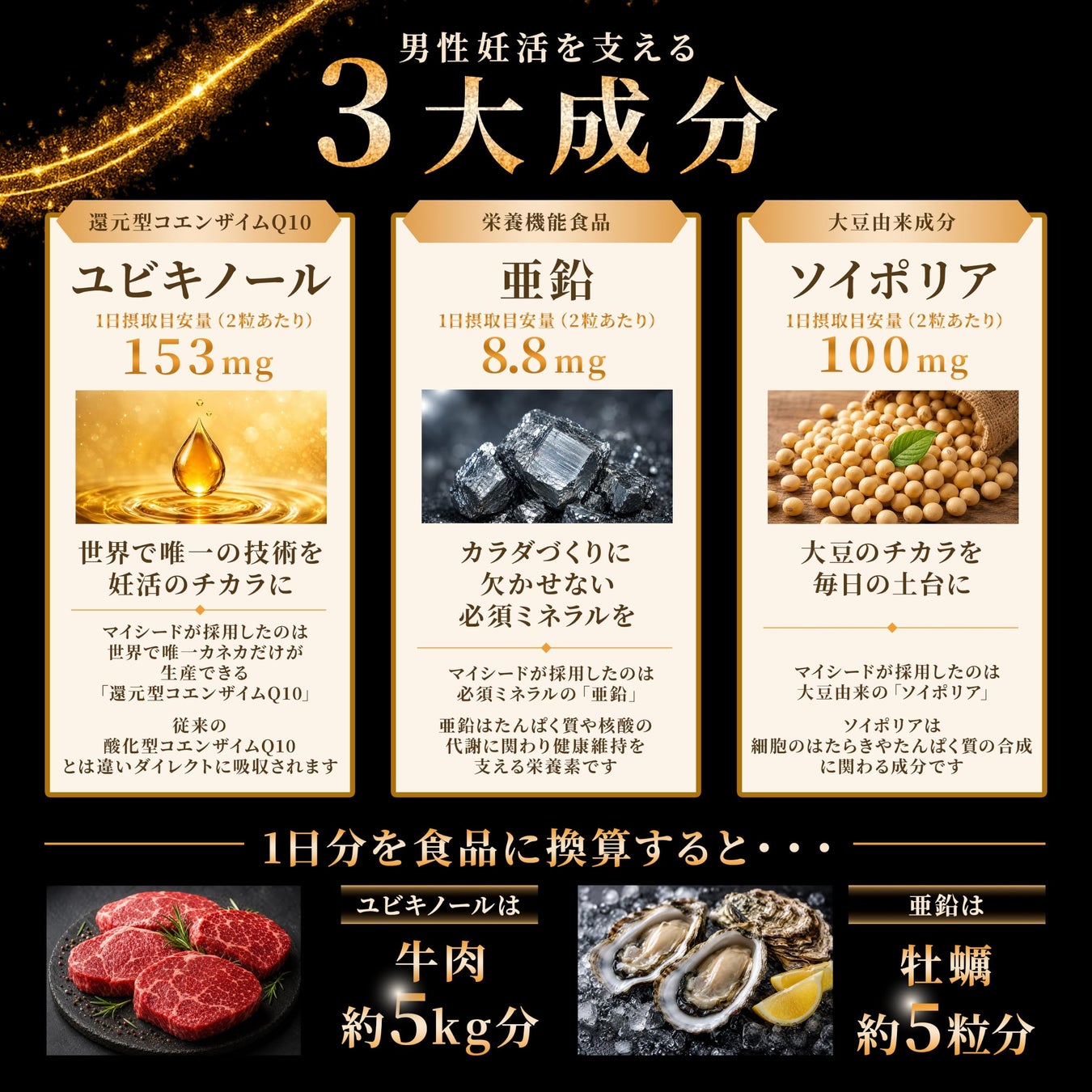 超話題!男性必食の未来食が遂に登場🔥