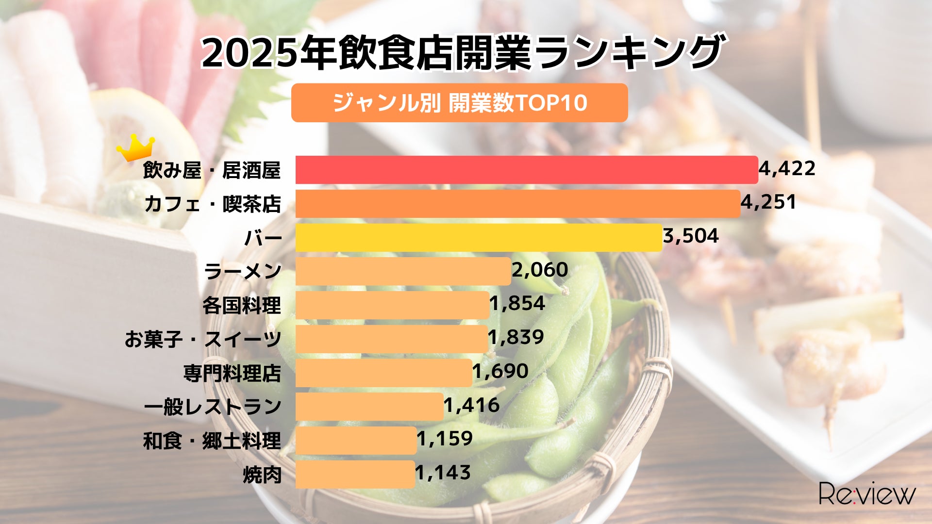 超話題!飲食店開業は"季節"で決まる4パターンを徹底解説✨