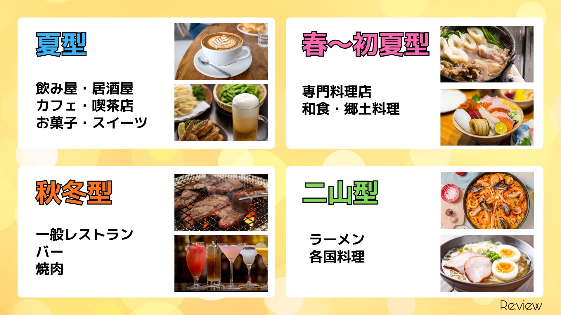超話題!飲食店開業は"季節"で決まる4パターンを徹底解説✨