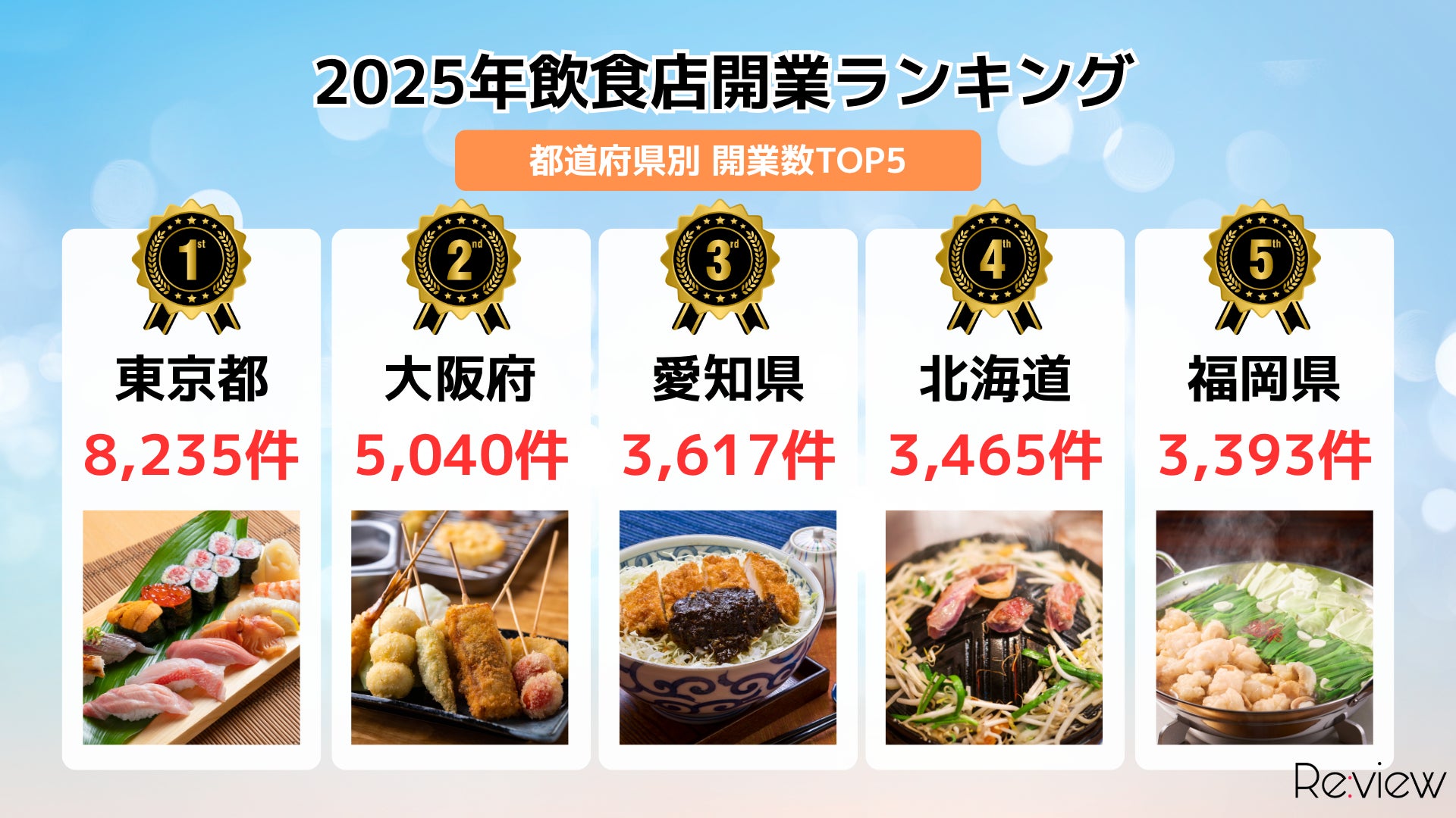 超話題!飲食店開業は"季節"で決まる4パターンを徹底解説✨
