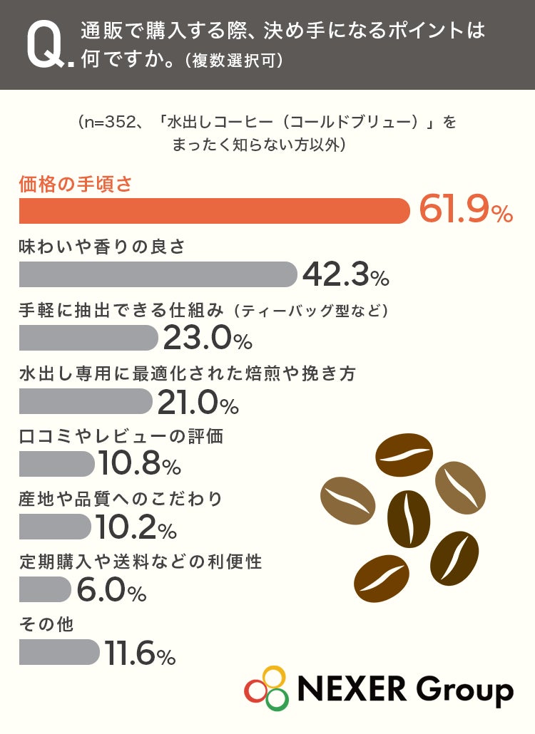 7割認知も半数未飲？☕水出しコーヒー必飲のカフェ体験！