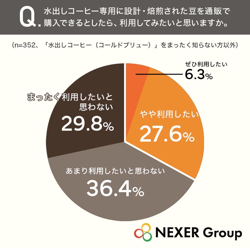 7割認知も半数未飲？☕水出しコーヒー必飲のカフェ体験！