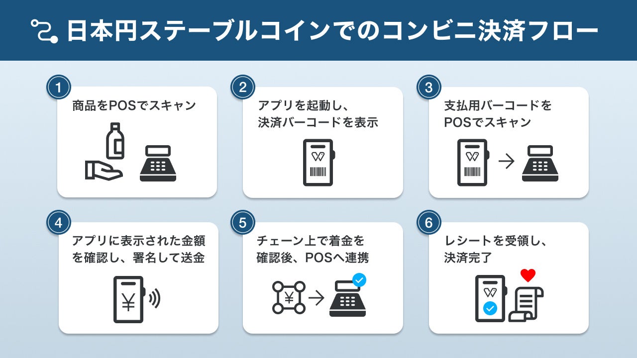 ローソン新決済、超話題!コンビニ飯が激ウマに?💰😋