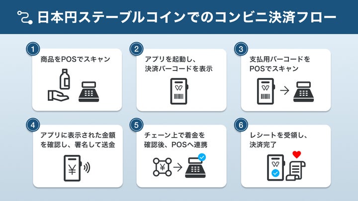 ローソン新決済、超話題!コンビニ飯が激ウマに?💰😋