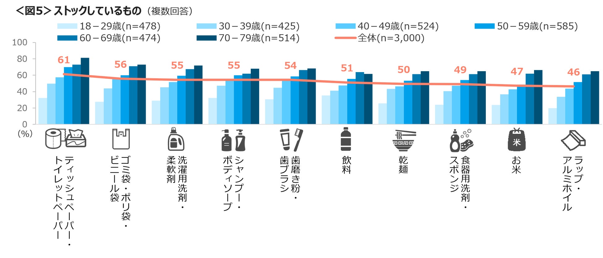 値上げでも買う!【激愛フード】発表🛒💖