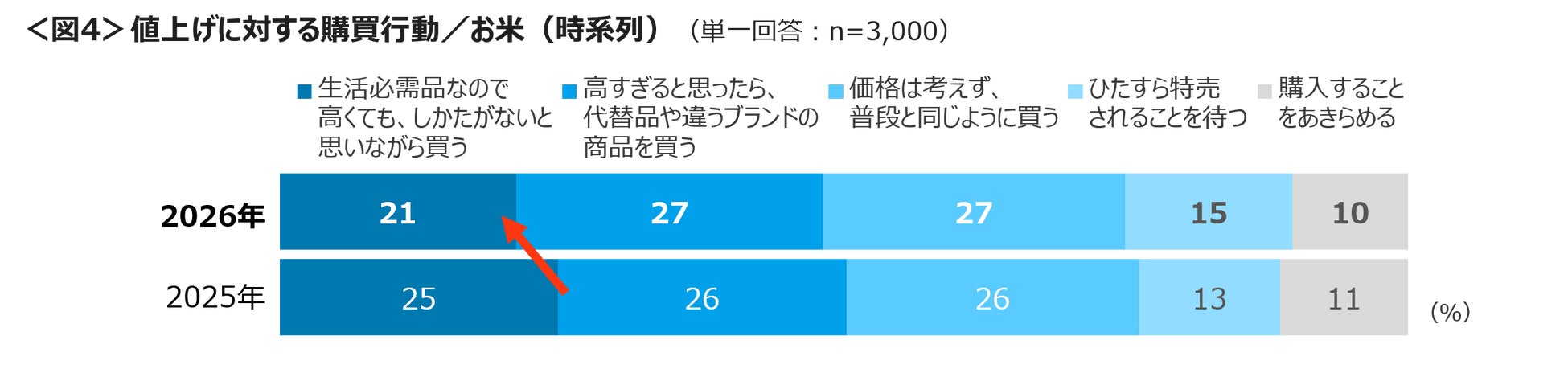 値上げでも買う!【激愛フード】発表🛒💖