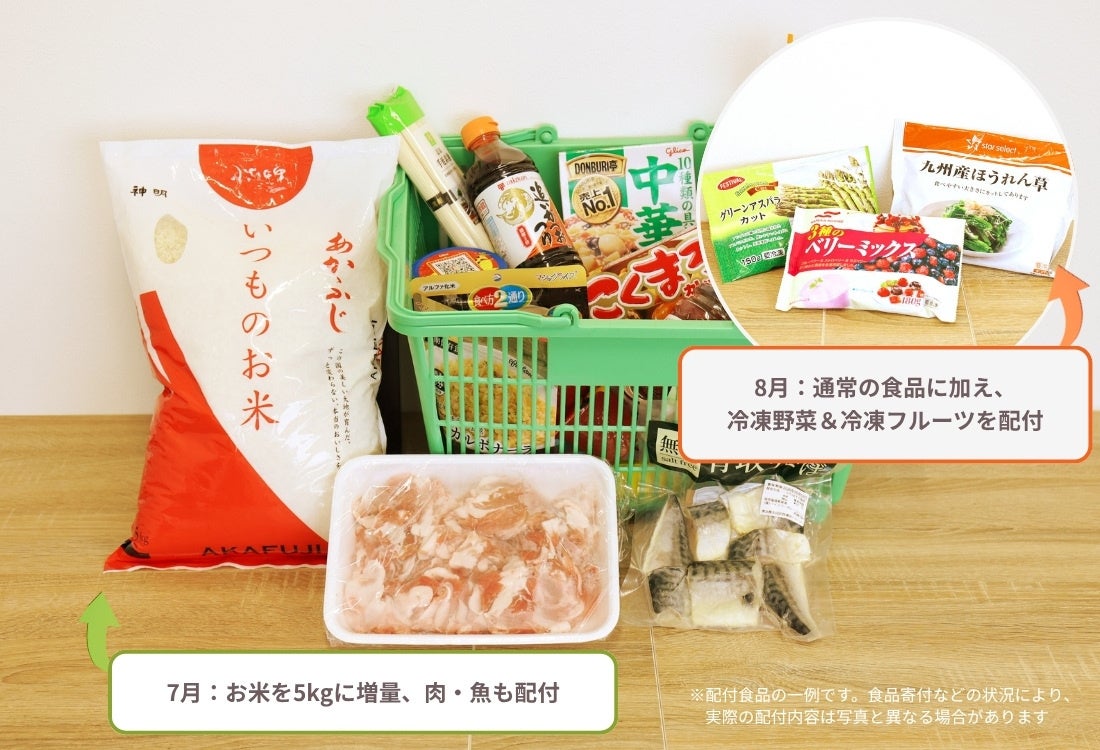 夏休み空腹と孤独をなくす！超話題の食品支援始動🍴✨