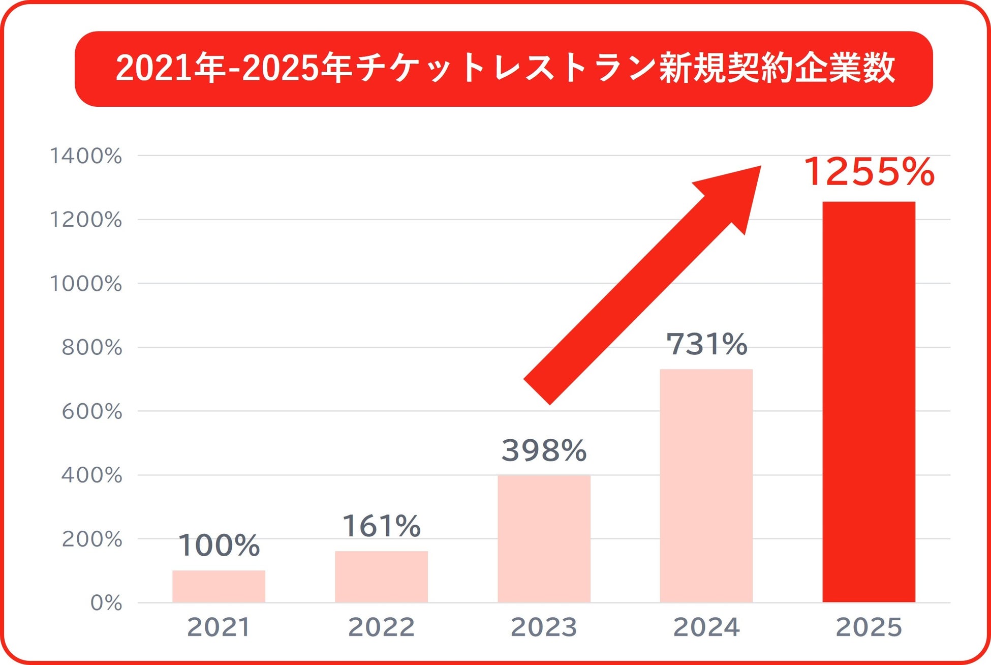 猛暑対策は食事補助が新常識!激ウマデリバリーも🍴✨