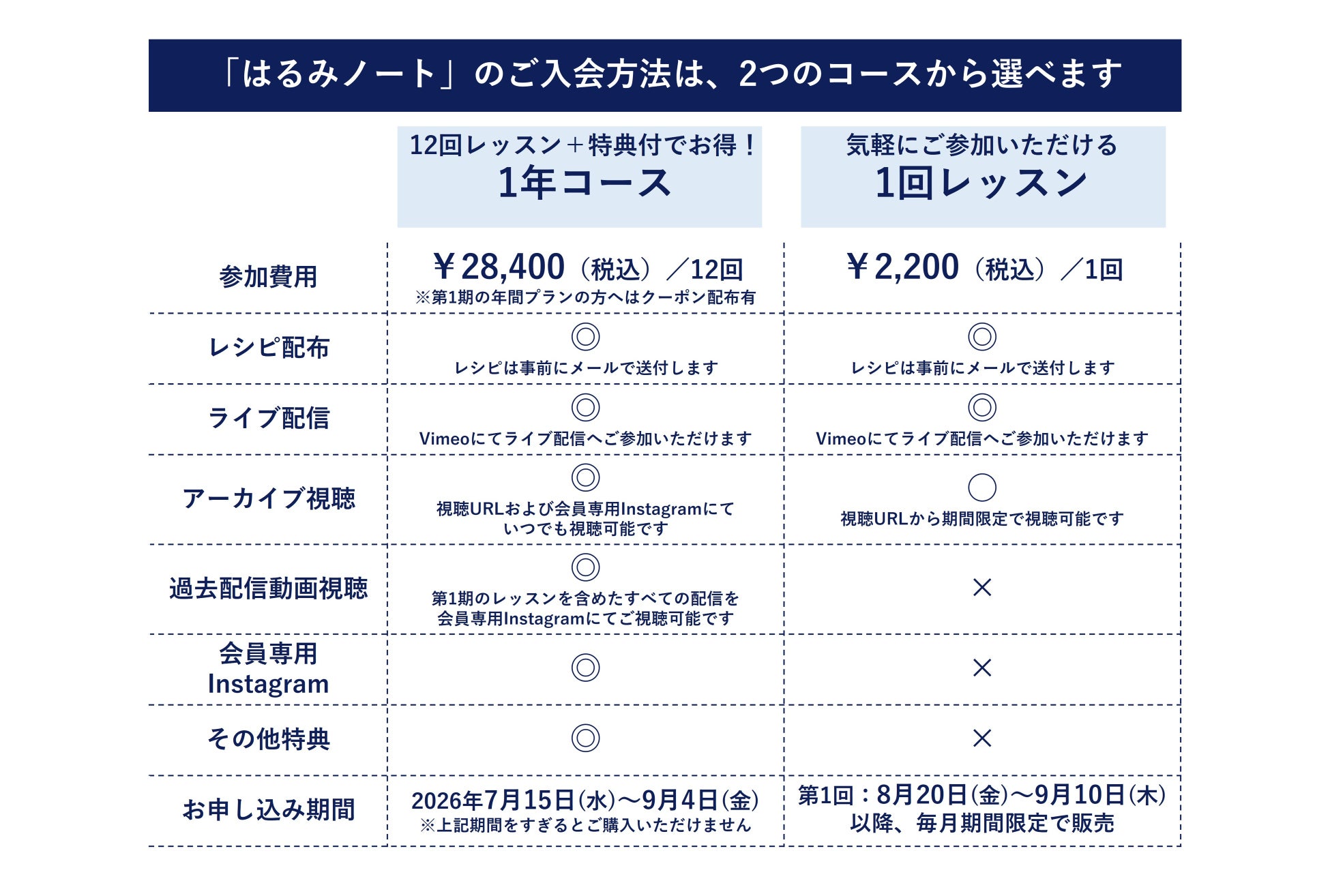 栗原はるみオンライン、激ウマ確定!年間プラン9/4まで!🍳✨